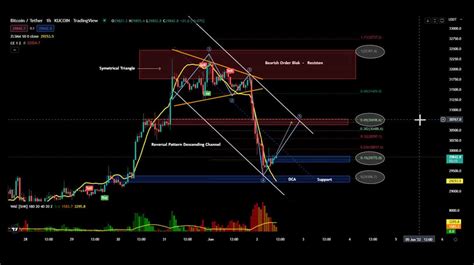 Bnb And Btc Analysis Thursday June