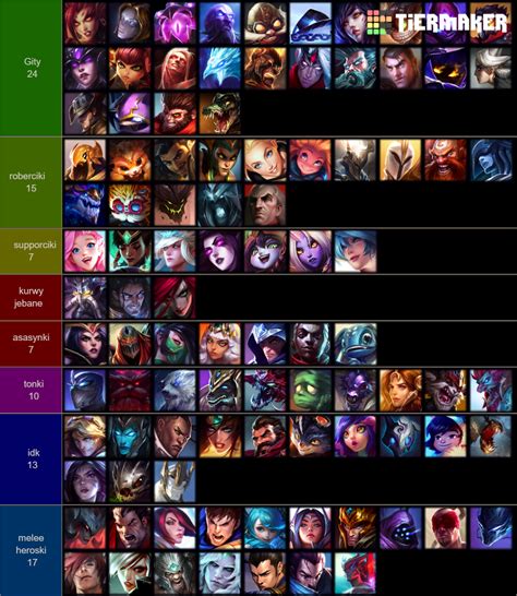 All Lol Champs Tier List Community Rankings Tiermaker