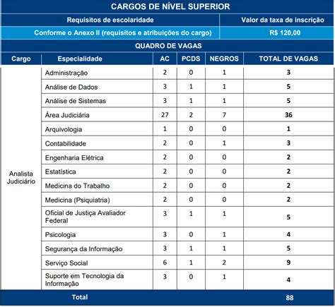 Edital Verticalizado TJDFT 2022 Baixe grátis o Edital Verticalizado