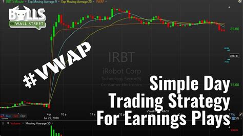 Simple Day Trading Strategy For Earnings Plays Youtube