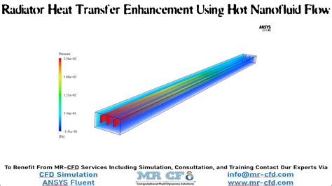 Radiator Heat Transfer Enhancement Using Hot Nanofluid Flow Ansys