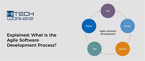 Explained What Is The Agile Software Development Process