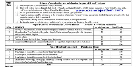 RPSC 1st Grade Teacher Requirement 2018 Online Application Form