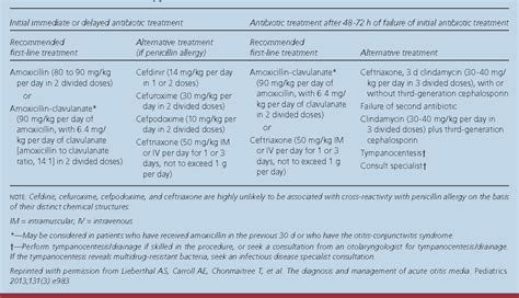 Ich Trage Kleidung Vorsprechen Bereinstimmung Augmentin Dose For