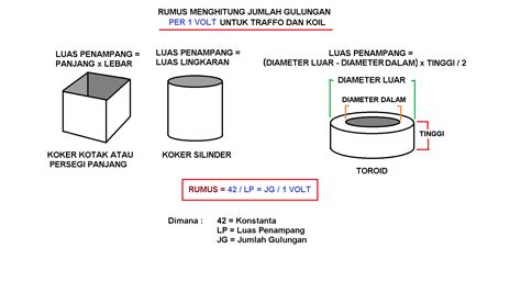 Ide 37+ Rumus Luas Silinder