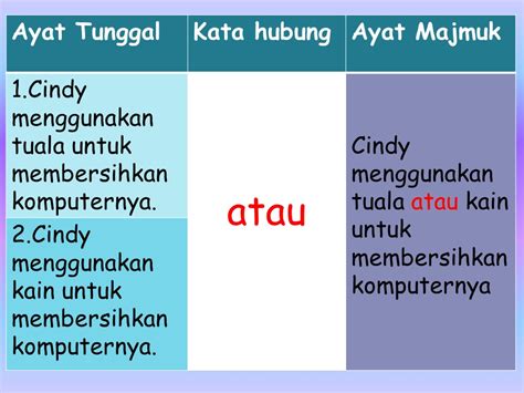 Contoh Ayat Tunggal Dan Ayat Majmuk Tahun 2 - Downlllll