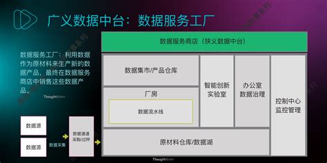 Thoughtworks 史凯 中台三弹之第二弹 八问数据中台 锦囊专家 数字经济智库平台