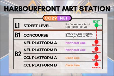 How to Get to Singapore Cable Car Using MRT? - Fast and Easy.