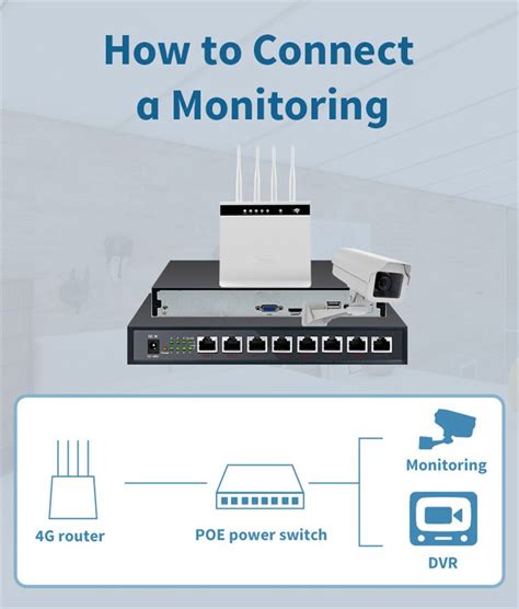 Gigabit 4G LTE router