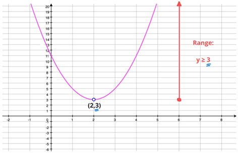 Parabola Examples