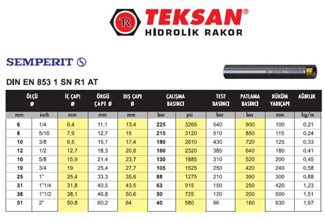 Teksan Hidrolik Hortum Rakorlari Pdf Off