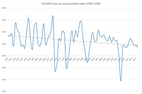 In almost ten years, the UK economy has seen the slowest three months