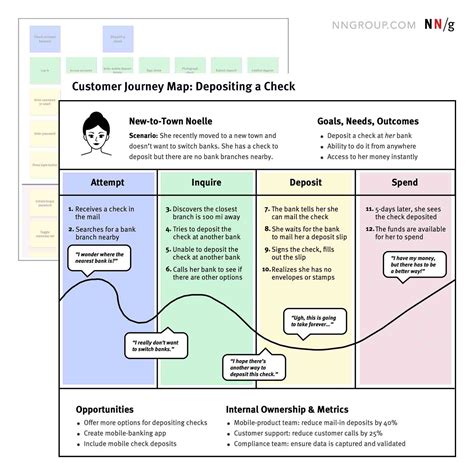 Mapping User Stories In Agile