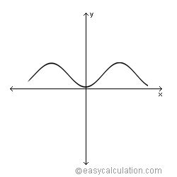 What is continuous function - Definition and Meaning - Math Dictionary