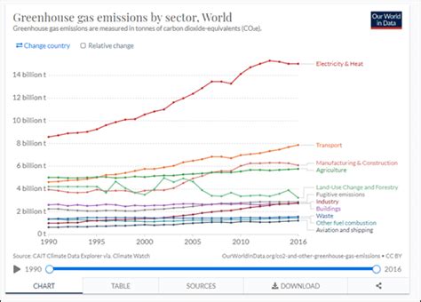 Ursachen Des Klimawandels Was Steckt Dahinter EWE Go