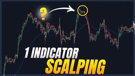 The Best 15 Minute Scalping Strategy Back Tested 100x Youtube