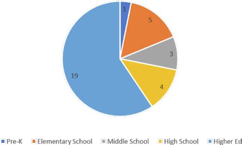 summary  grade levels  scientific diagram