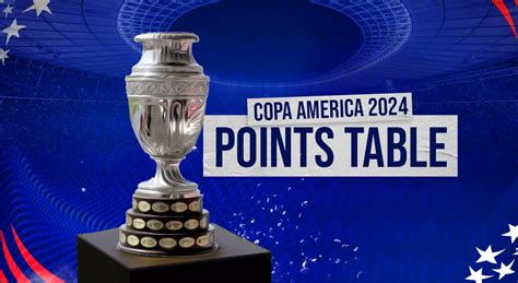 Tabela de pontos da Copa América 2024 Argentina ocupa o primeiro lugar