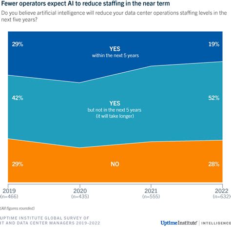 Data center staffing — an ongoing struggle - DCD
