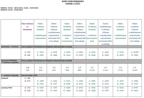 KRYNICA ZDRÓJ Pobyty lecznicze i rehabilitacyjne w obiektach