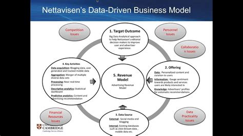 2015 Dec Webinar A Transition Towards A Data Driven Business Model