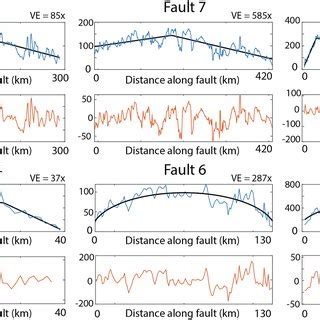 Examples of fault scarp fit types and detrended profiles. (a) Selected ...