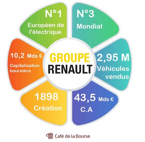 Action Renault Notre Avis Sur Le Constructeur Automobile