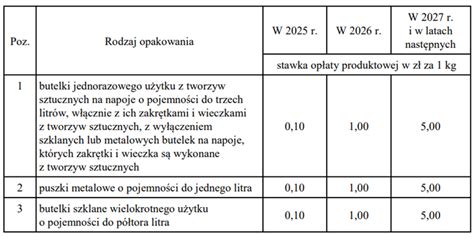 System Kaucyjny A Kara Za Niewykonanie Obowi Zku Kancelaria Maruszkin