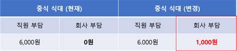 안내 안랩노사 2023년 임금 및 단체협약 체결 ‣ 안랩노동조합