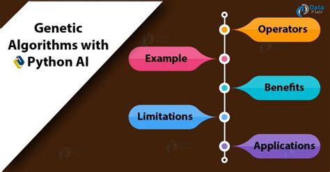 Python Genetic Algorithms With Artificial Intelligence Dataflair