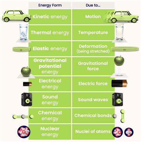 Energy Wts Energy