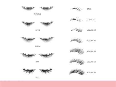 Different Types Of Eyelash Extensions Ultimate Guide Ry Lashes