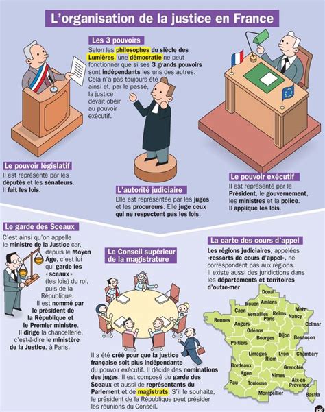 Educational Infographic Fiche Exposés Lorganisation De La Justice En France