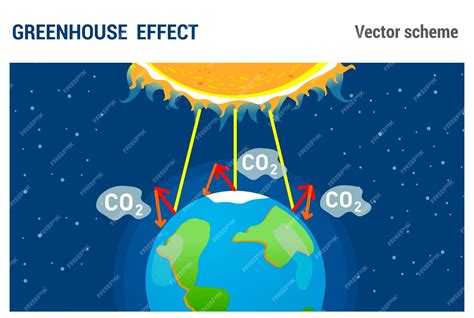 Esquema De Vetores Do Efeito Estufa Poluição Atmosférica Evaporação De Dióxido De Carbono E