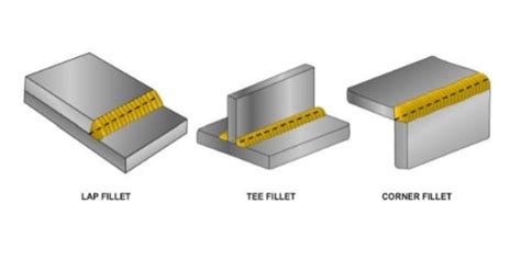 The 8 Strongest Types of Welds & 9 Types of Welding You Should Know