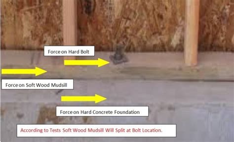 Foundation Bolt Earthquake Resistance Improved 140% W/ Mudsill Plates