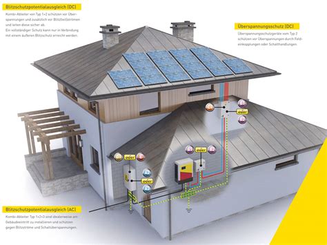 Überspannungsschutz für Photovoltaikanlagen KESS Power Solutions