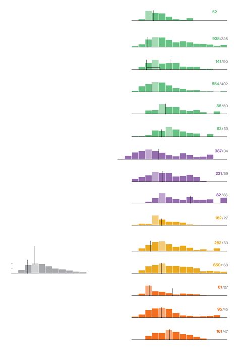 Left Brain Vs Right Brain Characteristics Chart