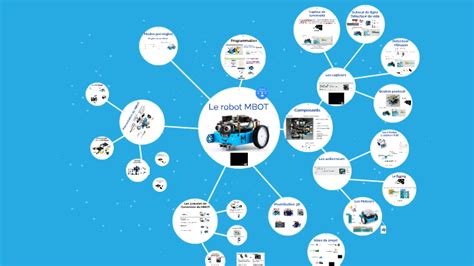 Mm Ressource Renouvelable Robot Mbot Composants R Sp Cificit Barbe