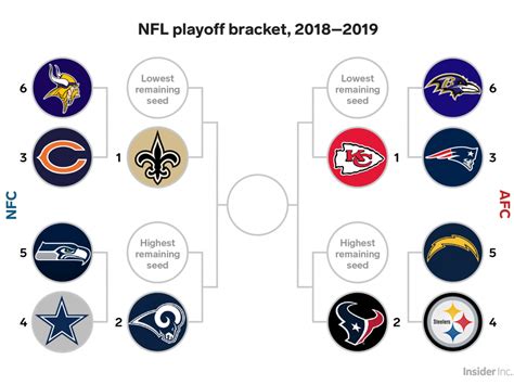 Nfl Playoff Bracket Printable 2022 Printable Word Searches