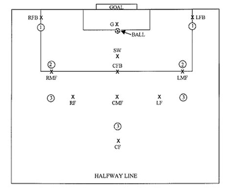 U10 Soccer Positions Diagram