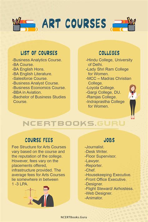 arts courses list admission procedure eligibility fees career options