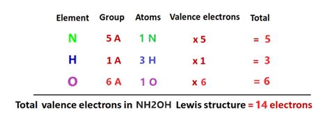 NH2OH lewis structure, Molecular geometry, and Bond angle