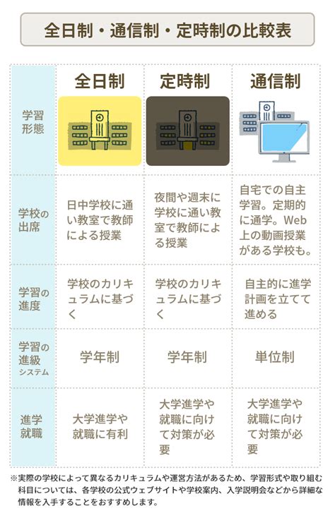 【中学生・高校受験】まずは高校の種類から知ろう お役立ちコラム