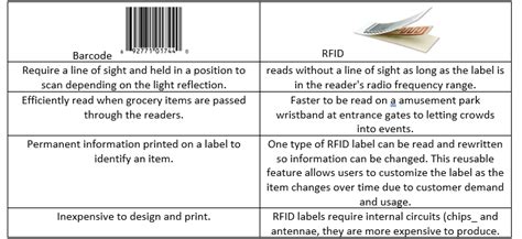 Barcode Vs RFID Things To Consider Before You Choose Barcoding