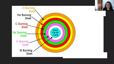 The Origins Of Heavy Elements Go It