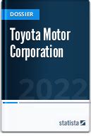 Toyota Statistics Facts Statista