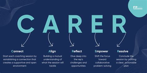 Advanced Sales Coaching Techniques