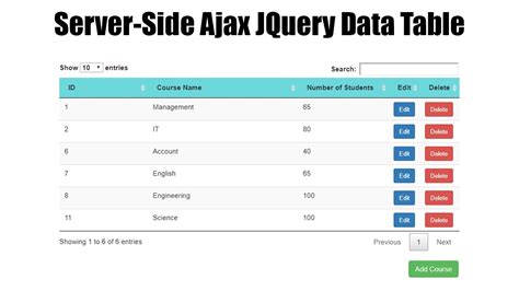 Create A Server Side Ajax Jquey Crud Data Table Using Php Mysql