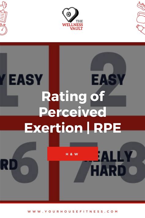 Rpe Rating Of Perceived Exertion